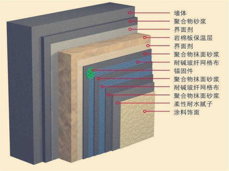 防火巖棉廠家斯